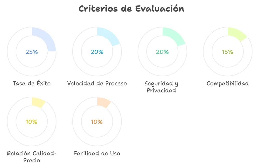 Criterios de Evaluacicon